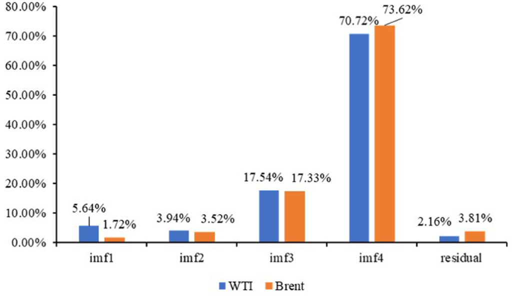 alza de combustibles en Chile – El impacto del conflicto ruso-ucraniano en los combustibles