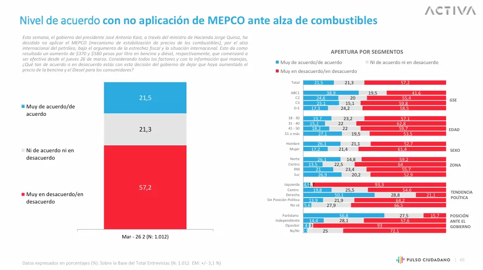 Impacto del alza de combustibles