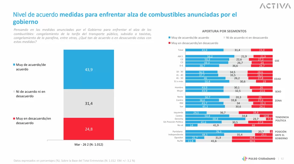 Reacciones a las medidas gubernamentales
