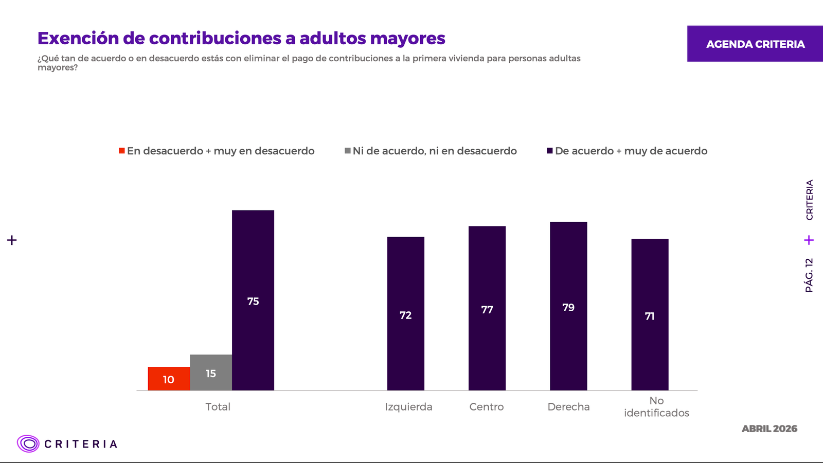 Apoyo ciudadano a la exención de contribuciones