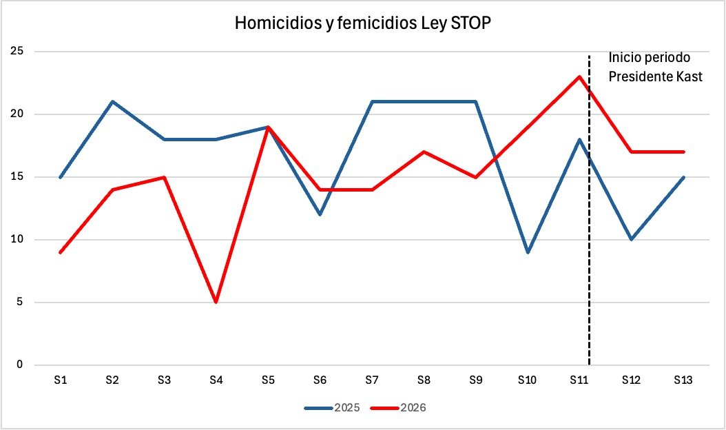 Kaiser y su crítica a la interpretación de cifras