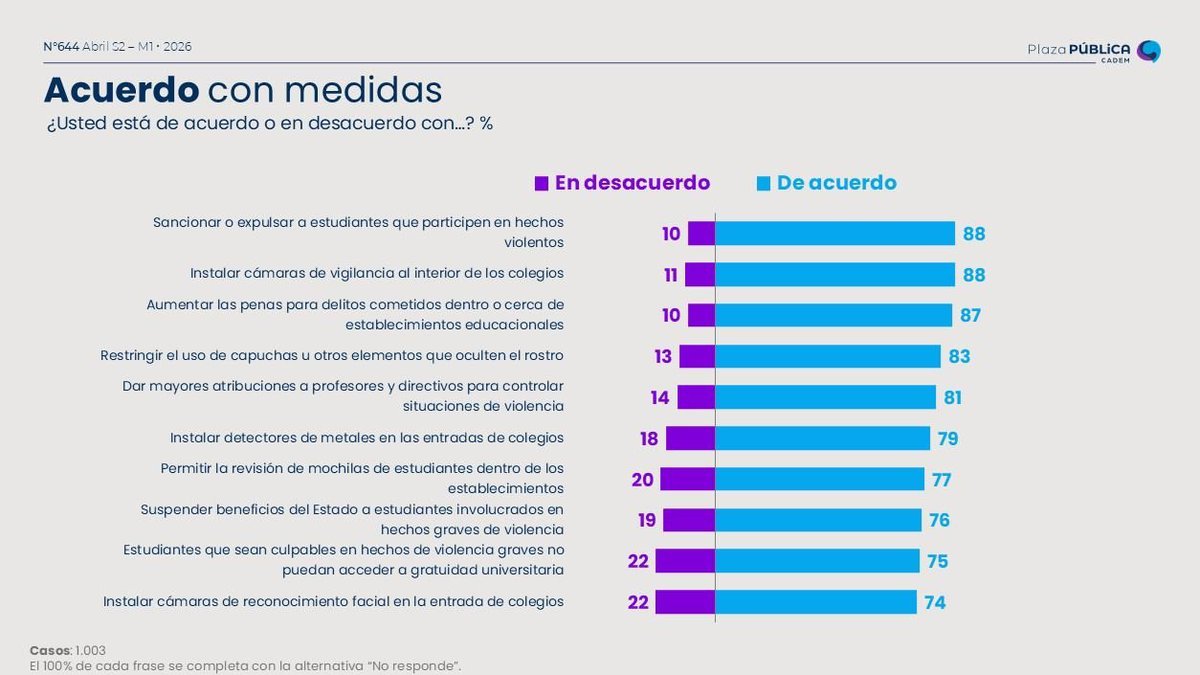 Medidas del Plan Escuelas Protegidas