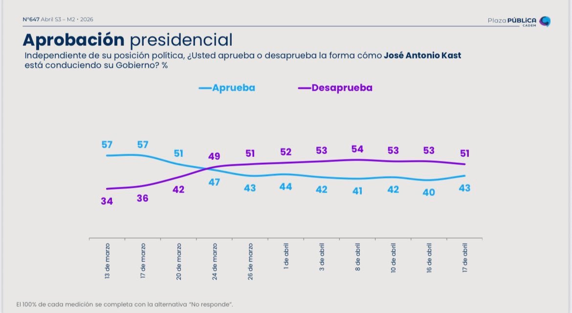 Impacto de la Cadena Nacional en la Opinión Pública