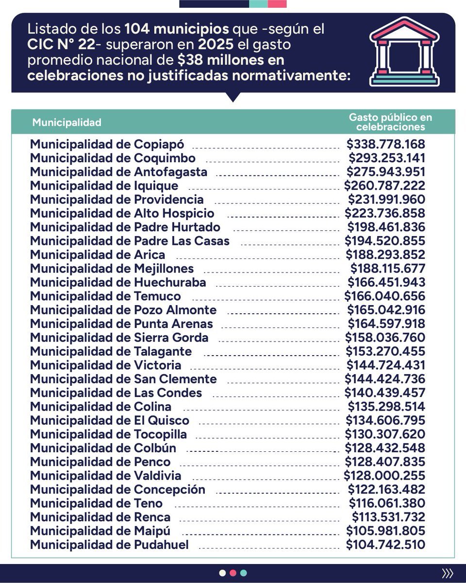 Detalles del Informe de la Contraloría