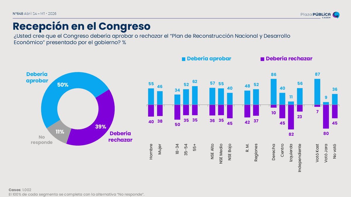 Apoyo Ciudadano al Plan de Reconstrucción