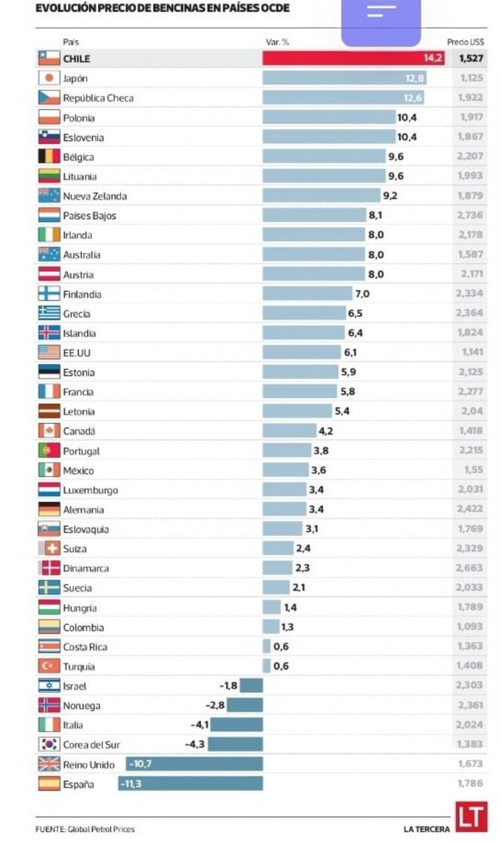 Impacto del Conflicto en Medio Oriente