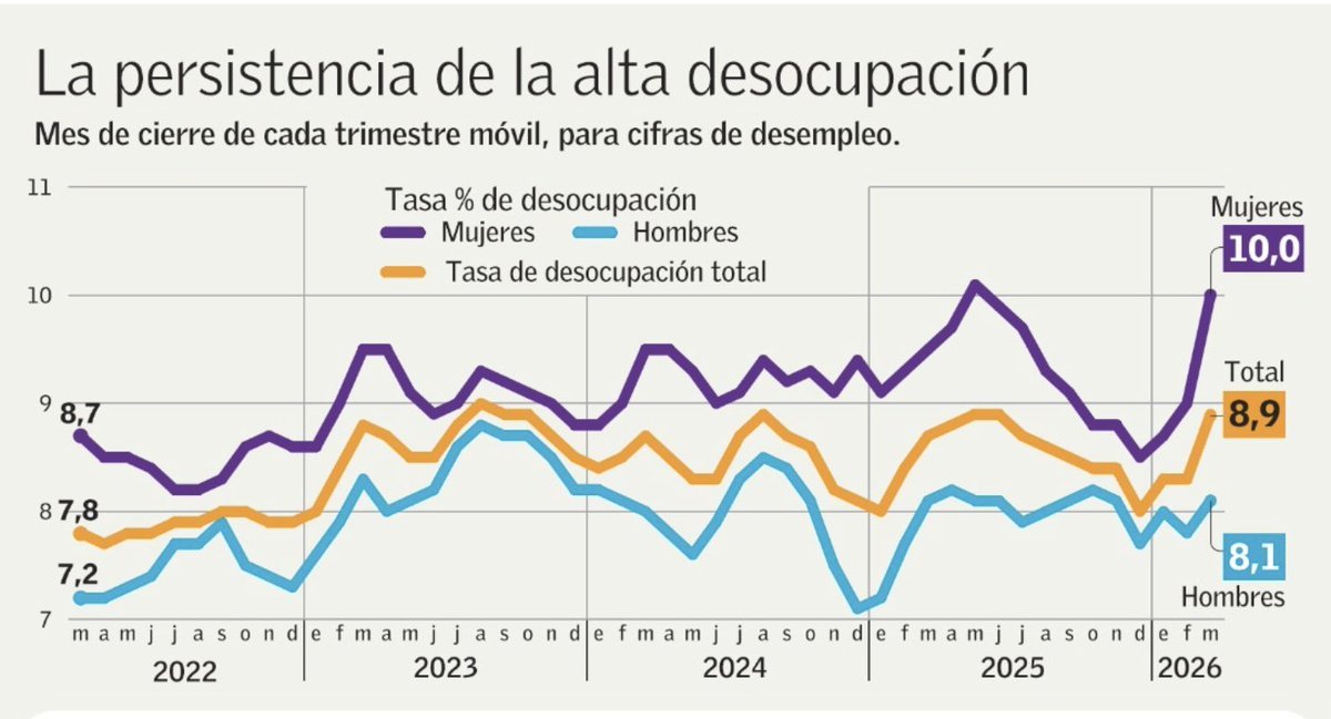 Impacto del desempleo en las mujeres