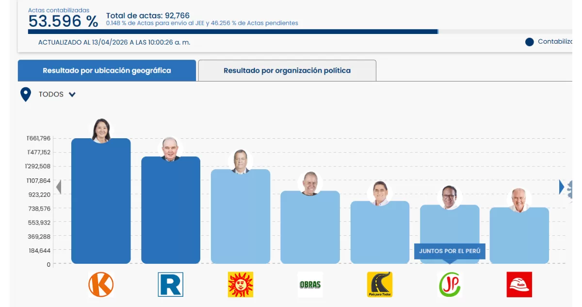 Desafíos logísticos y participación electoral
