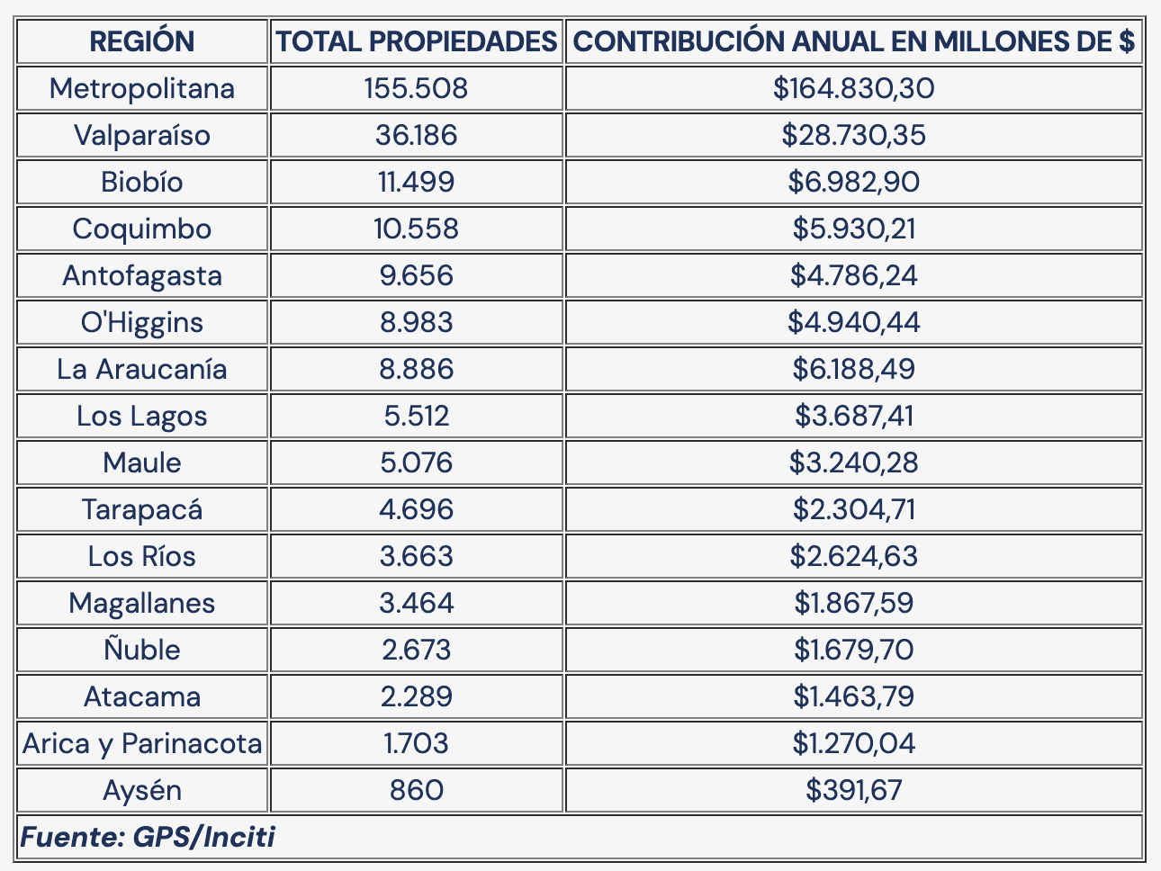 Alcance económico de la exención de contribuciones