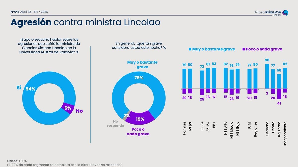 Reacciones políticas y sociales