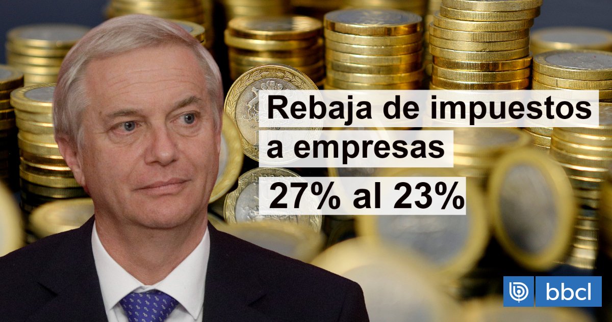 Implicancias para futuras reformas tributarias