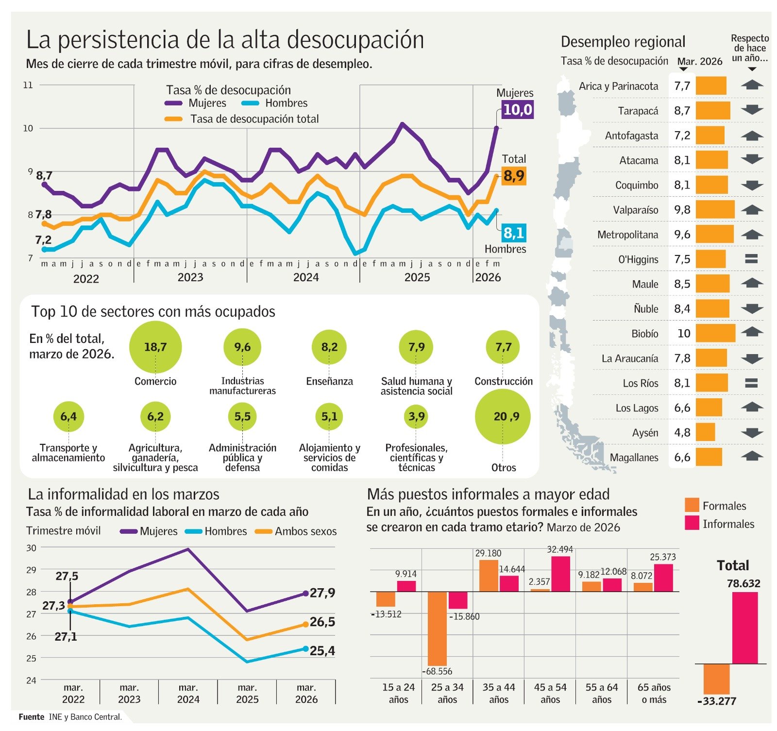 Medidas estructurales para el mercado laboral