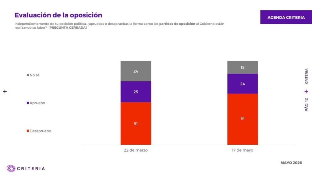 agenda-criteria-evaluacion-oposicion-mayo-2026