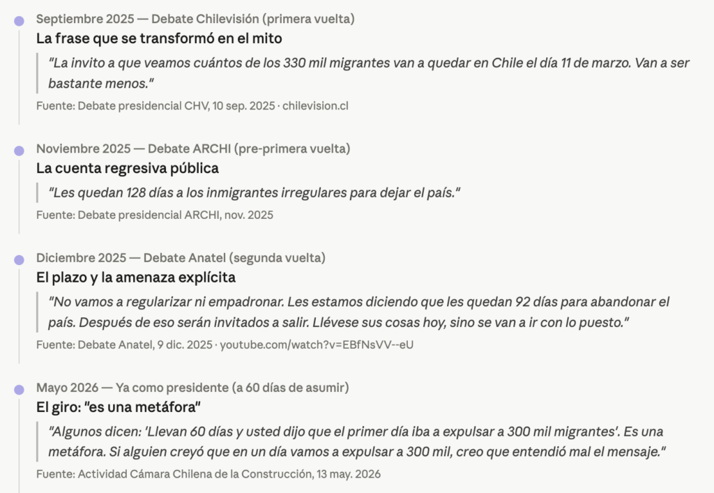 linea de tiempo kast expulsiones de inmigrantes