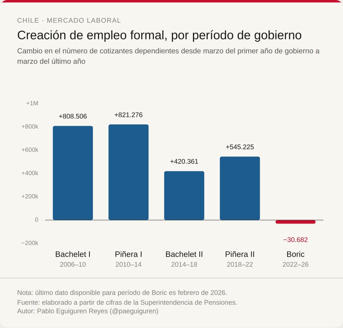 Desempleo persistente y falta de empleos formales