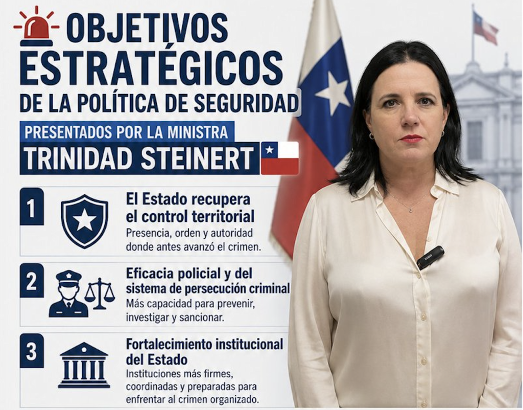Plan de Seguridad en Chile – Recuperación del Control Territorial