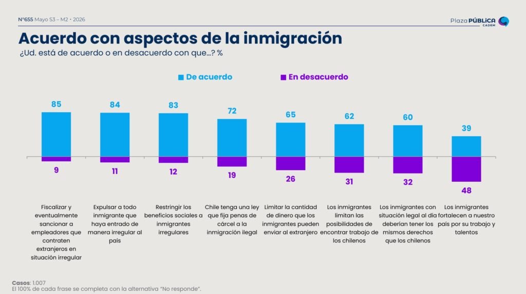 control migratorio Chile – Consenso en el control migratorio