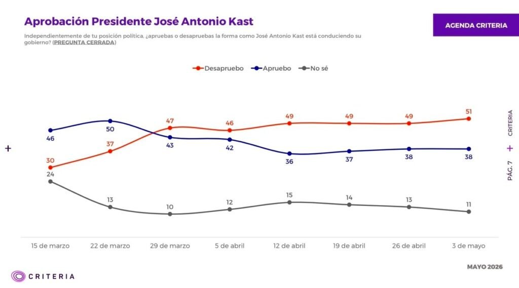 aprobación presidencial en Chile – Estabilidad en la aprobación presidencial