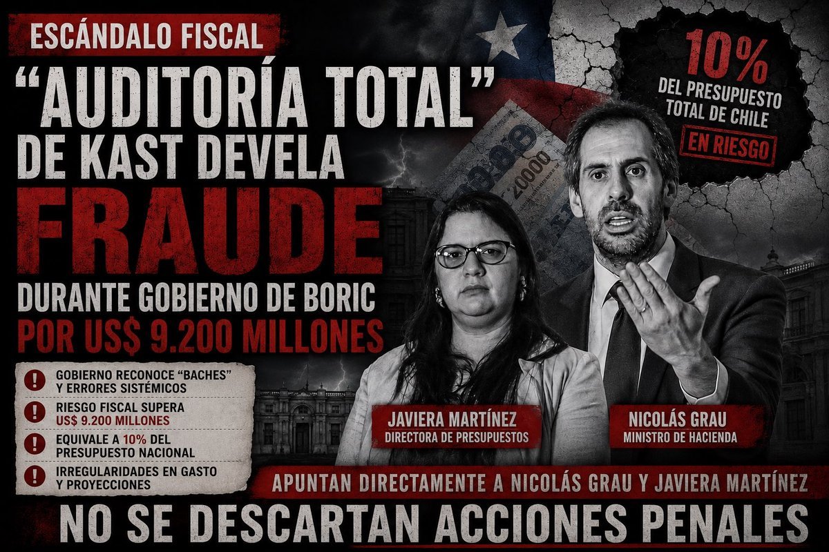 Descubrimiento de Inconsistencias en el Informe de Finanzas Públicas