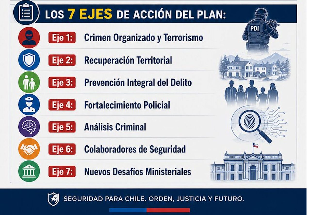 Eficacia Policial y Persecución Criminal