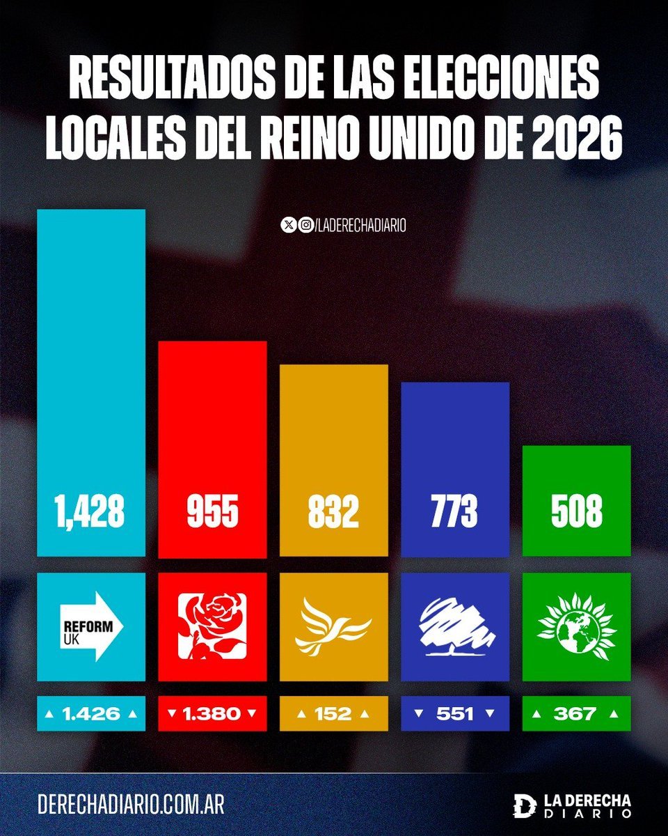 Avance de otros partidos y el cambio en el mapa político