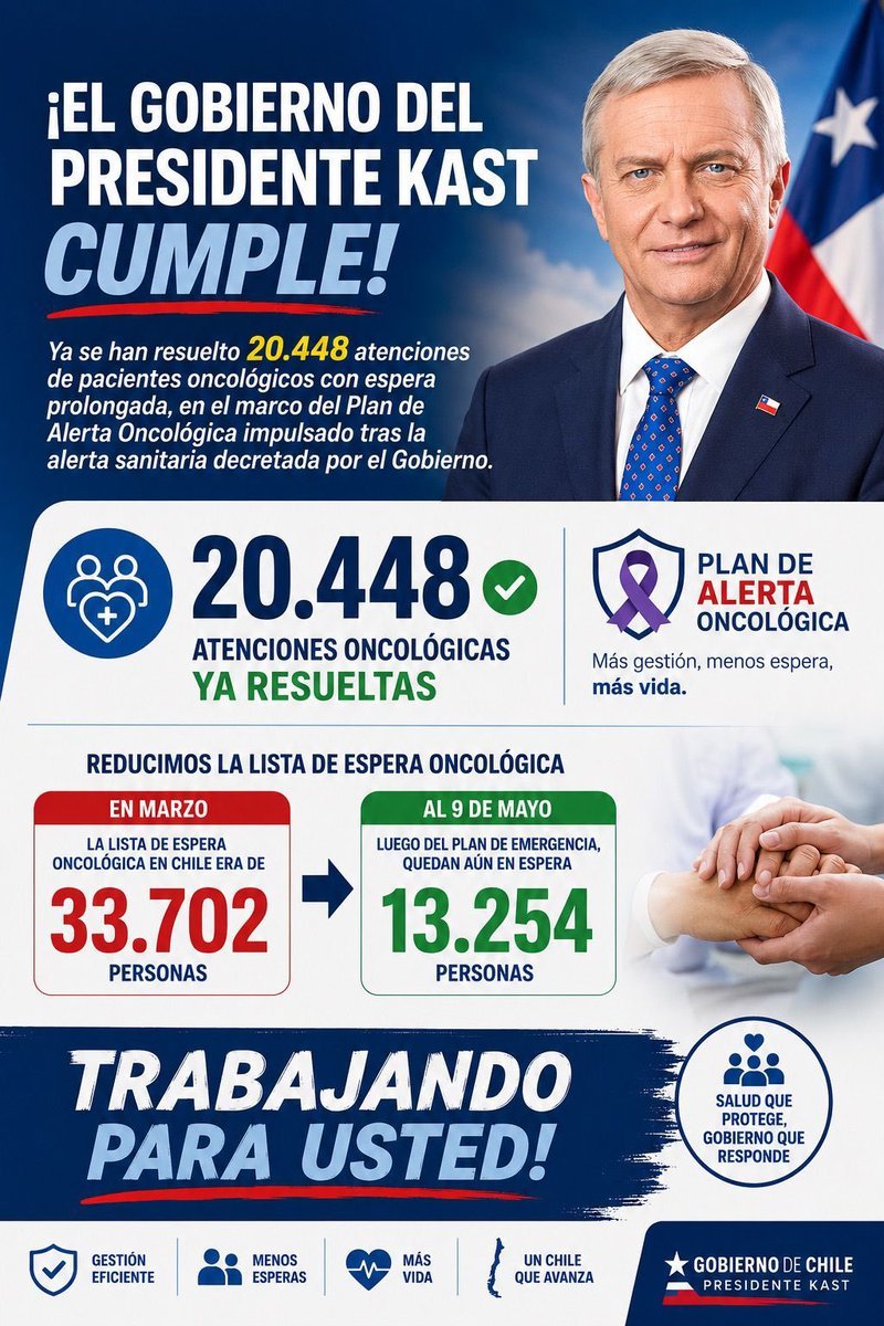 Detalles de las atenciones oncológicas resueltas