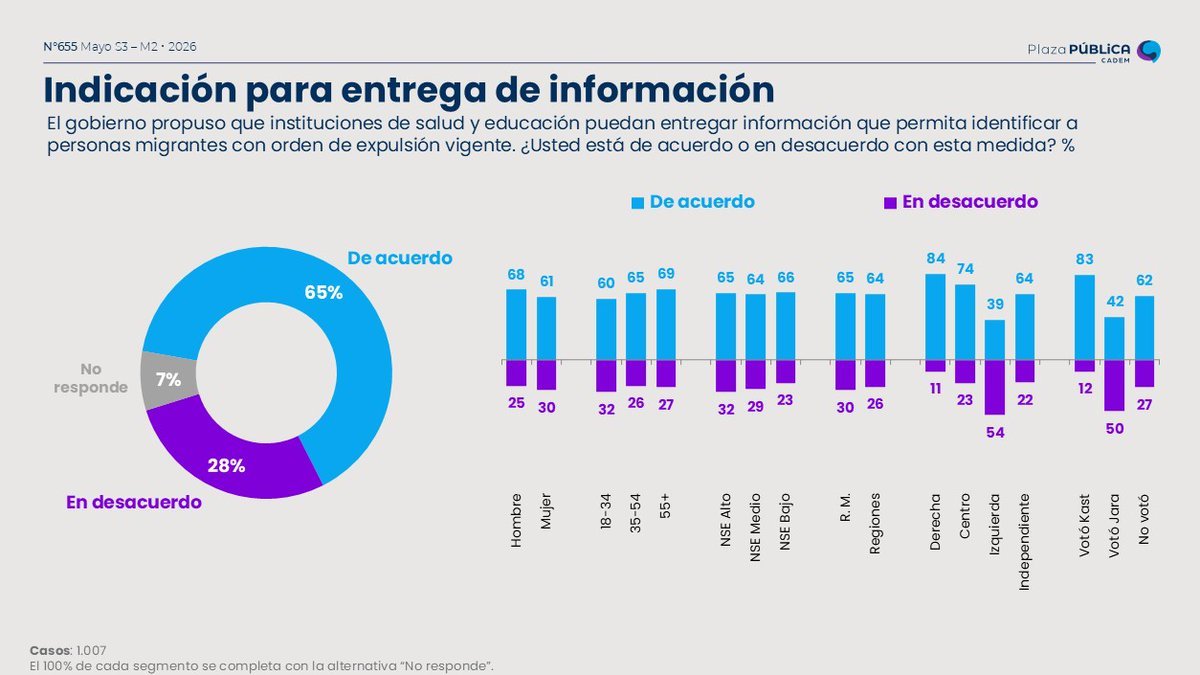Polémica sobre el uso de datos de salud y educación