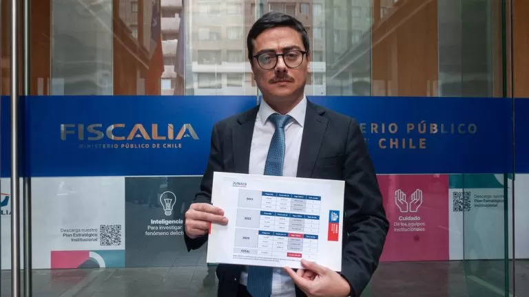 Detalles del contrato con Soser S.A.