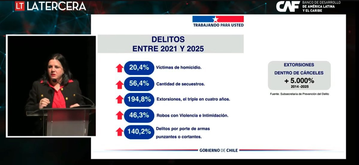 Compromiso Continuo con la Seguridad