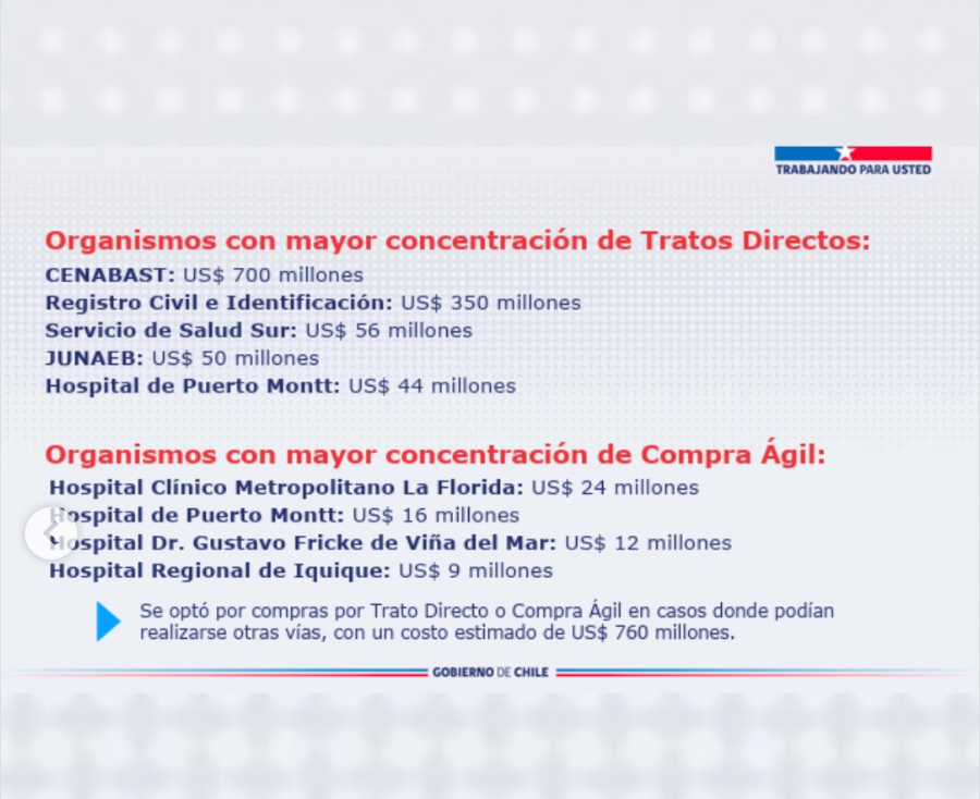 Problemas en Compras y Tratos Directos