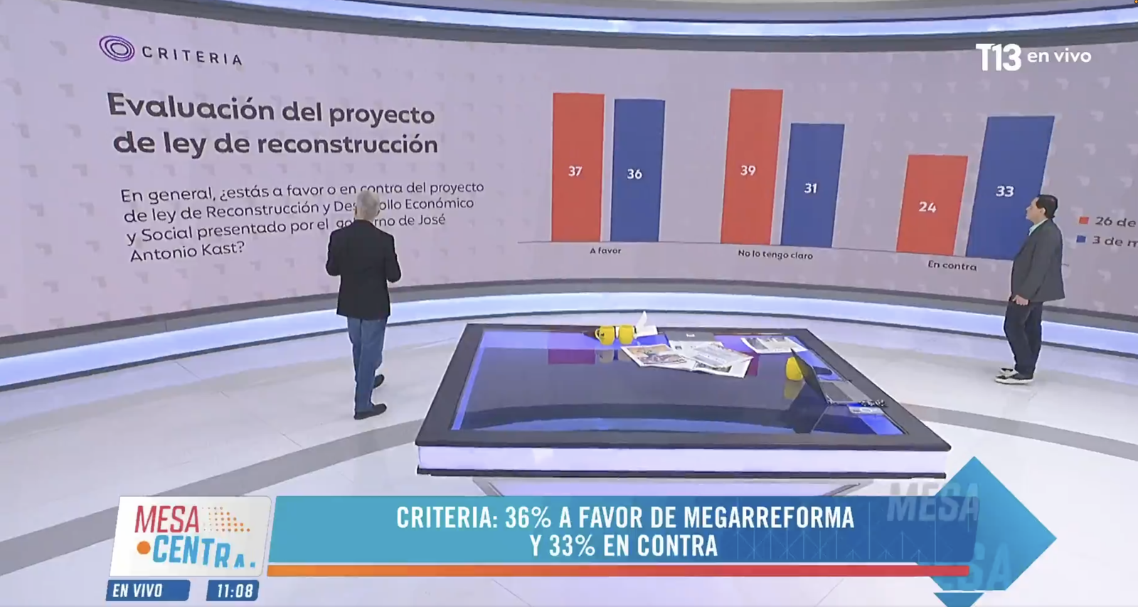 Percepción del gasto público y el proyecto de reconstrucción