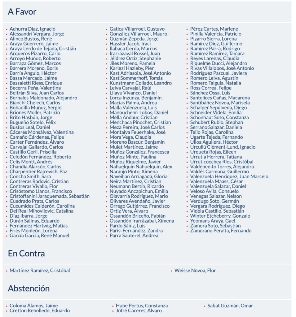 Ley de deepfakes Chile votación cámara de diputados