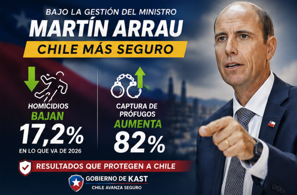 El ministro Arrau confirmó que los homicidios bajan 17,2% en 2026 y que la captura de prófugos aumenta 82%, en medio de nuevos operativos contra el crimen organizado en Chile.